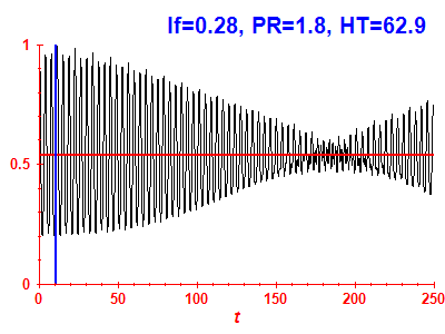 Survival probability